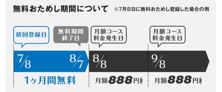 FODプレミアム 無料おためし期間について
