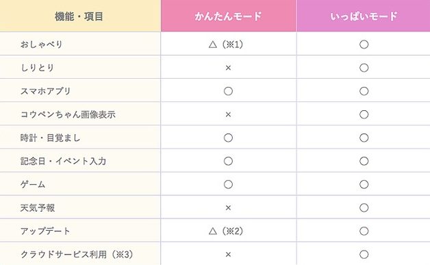 月曜から夜ふかし おしゃべりコウペンちゃん