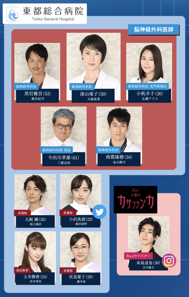 トップナイフ　相関図