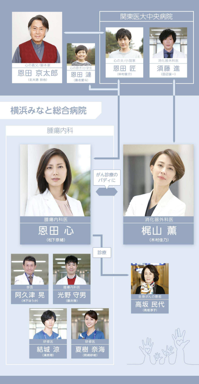 アライブ　相関図