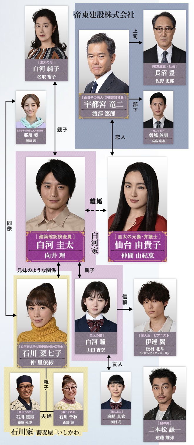 10の秘密　相関図