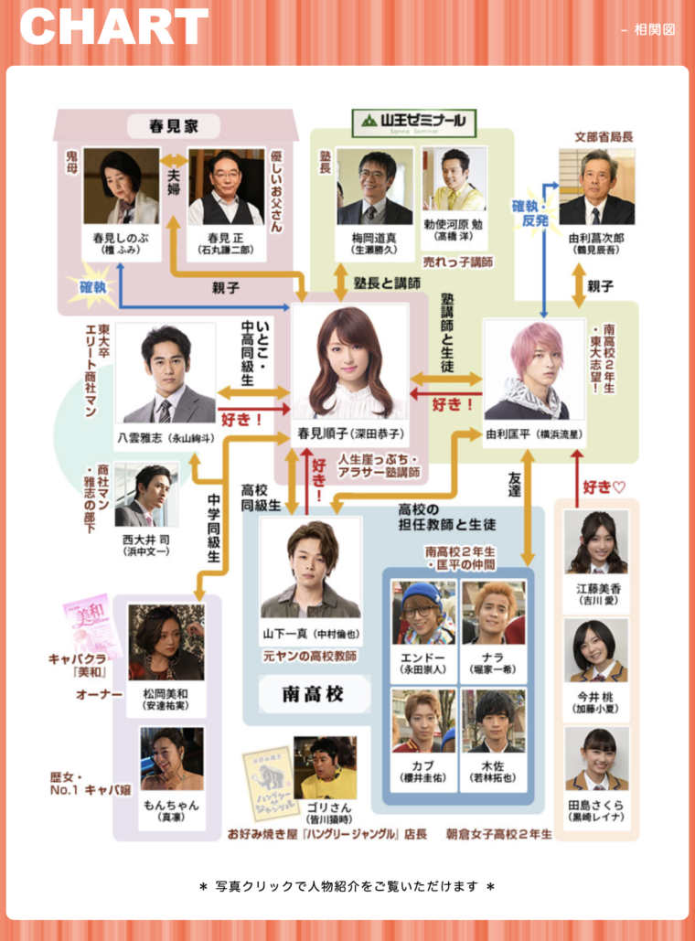 初めて恋をした日に読む話　はじこい　相関図