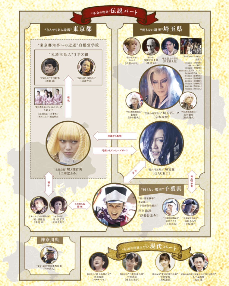 翔んで埼玉 相関図